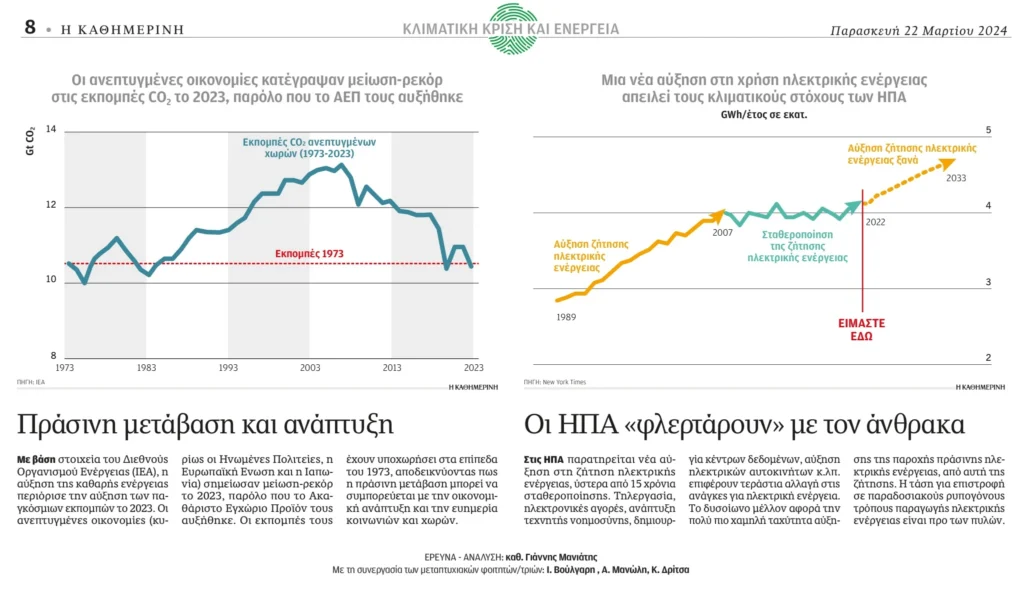 Μέσα στη δίνη της σκληρής ελληνικής πολιτικής συγκυρίας, ένα ευχαριστώ στους μεταπτυχιακούς μου φοιτητές, που συνεχίζουν τις σημαντικές έρευνες για το μεγάλο πρόβλημα της ανθρωπότητας, την Κλιματική Κρίση (Η ΚΑΘΗΜΕΡΙΝΗ, 22.03.2024)